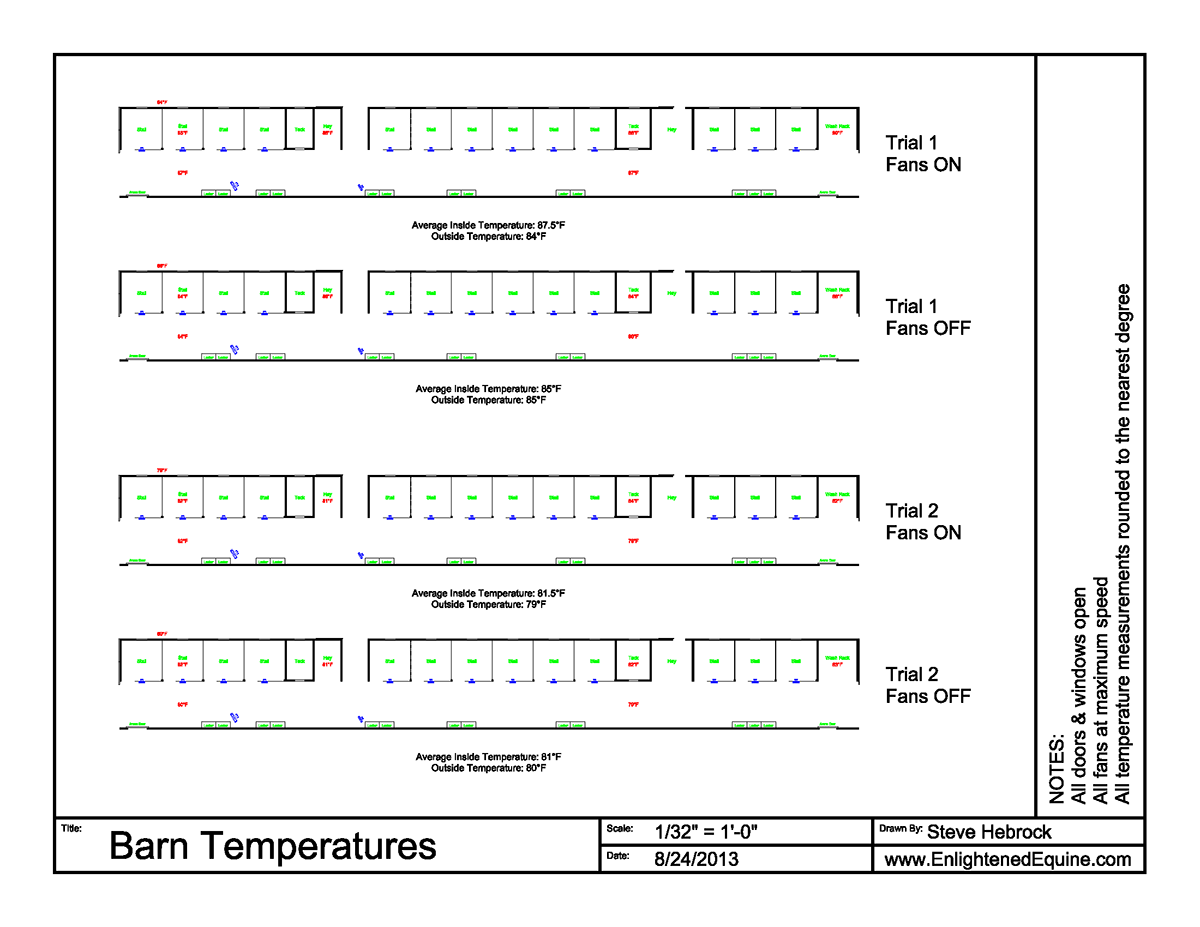 Diagram of barn temperature measurements